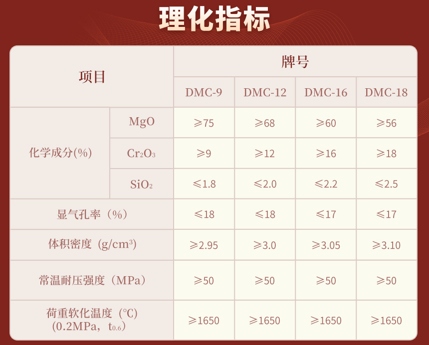 14直接结合镁铬砖