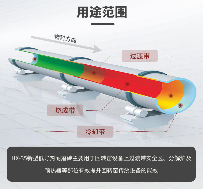 05用途范围（中改）