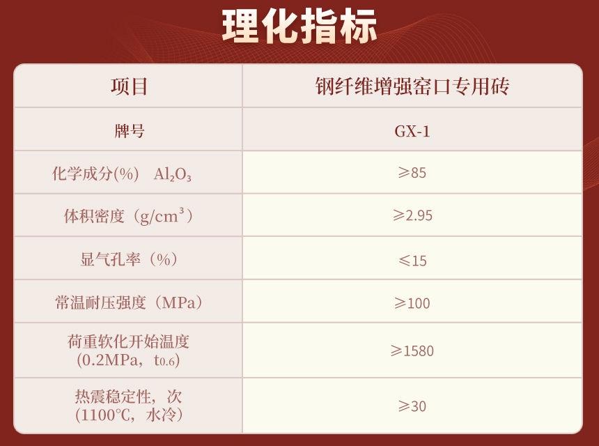16钢纤维增强窑口专用砖