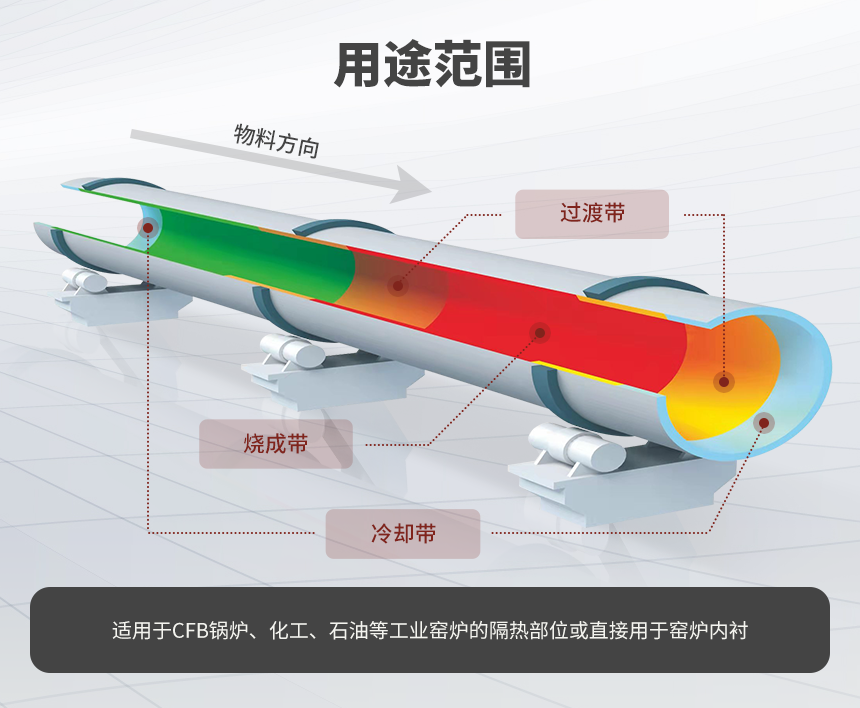 05用途范围（中改）