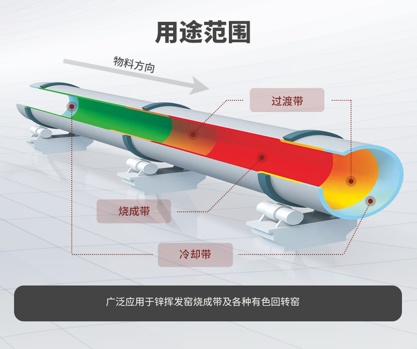 05用途范围（中改）