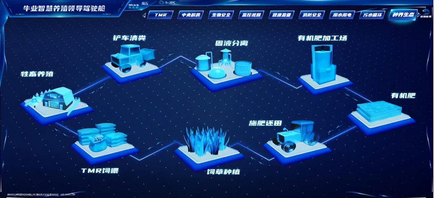 科技养牛，绿意盎然：云辉牧联的“数智+循环”助力乡村绿色振兴