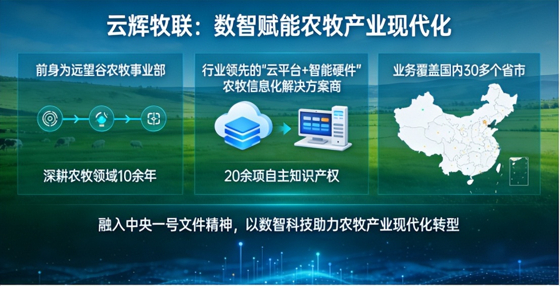 紧扣中央一号文件精神，云辉牧联以数智科技赋能农牧产业高质量发展